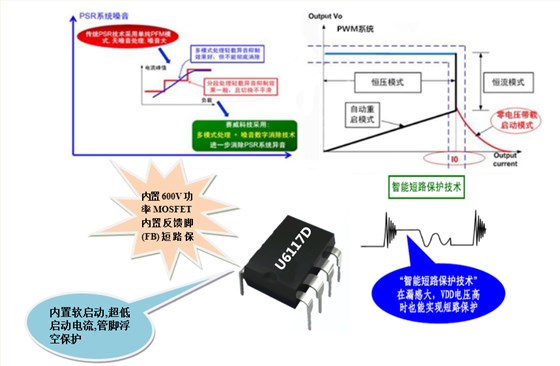 开关电源芯片U6117D