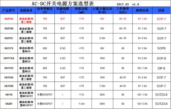 电源管理芯片选型表