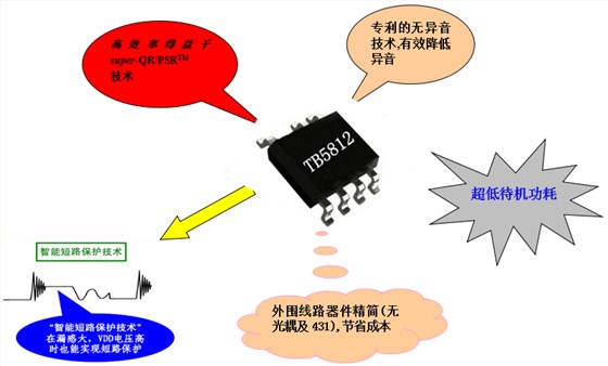 开关电源芯片