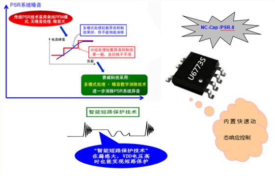 电源管理芯片