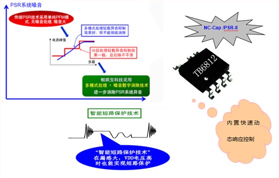 开关电源芯片TB6812