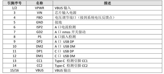 PD快充芯片