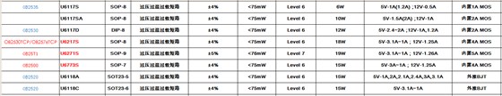 原边内置MOS主推型号