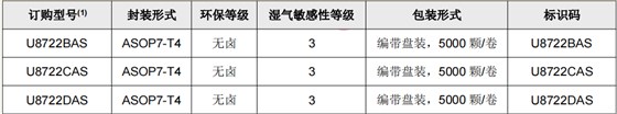 U8722XAS订购
