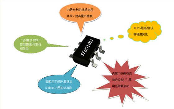开关电源芯片SF6010N  开关电源芯片SF6010N