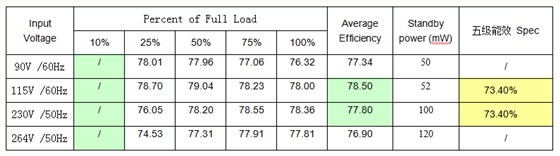 开关电源芯片SF6010N  开关电源芯片SF6010N