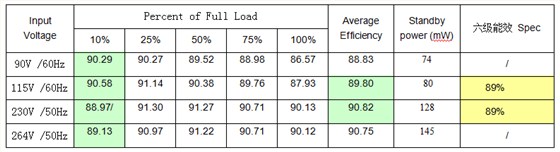 开关电源芯片SF5887 