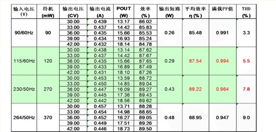 开关电源芯片SFL950 