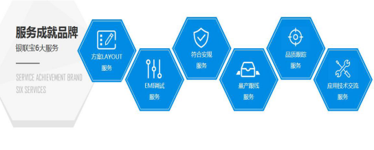 银联宝科技六大服务