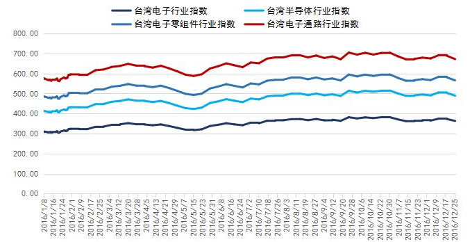 银联宝科技