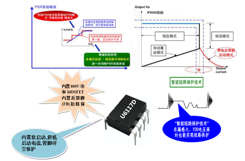 开关电源芯片U6117D