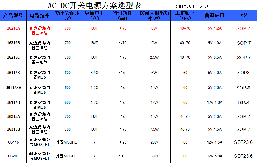 电源管理芯片选型表