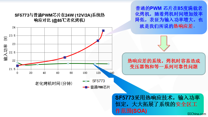 电源芯片SF5773 电源芯片SF5773