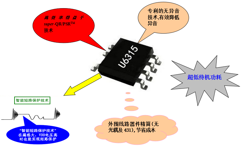 开关电源芯片U6315