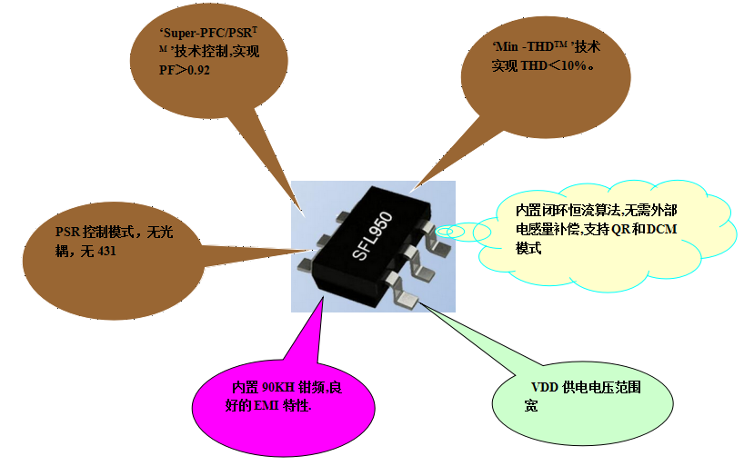 LED驱动芯片SFL950 