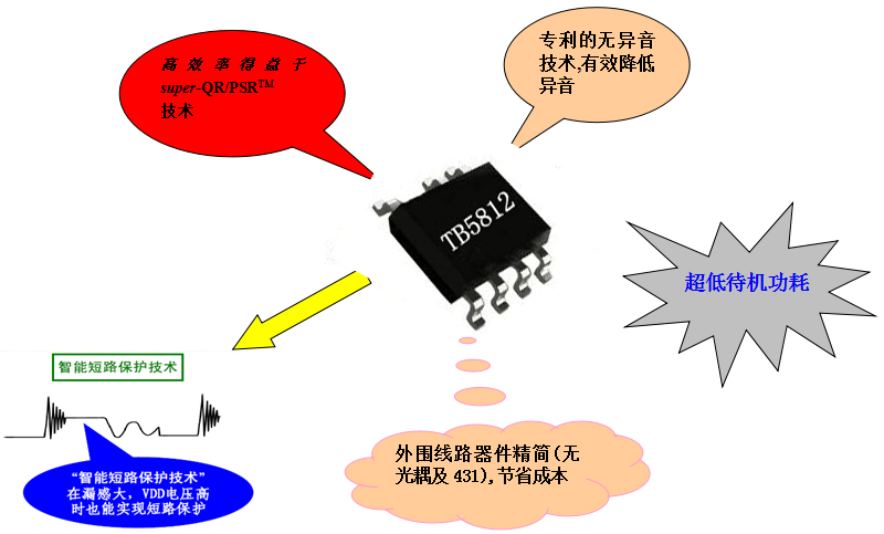 TB5812的特点