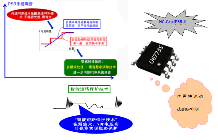 U6773S特点