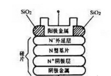 肖特基二极管