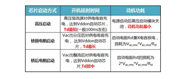 电源管理芯片