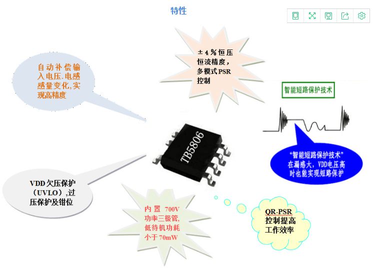 TB5806的特点