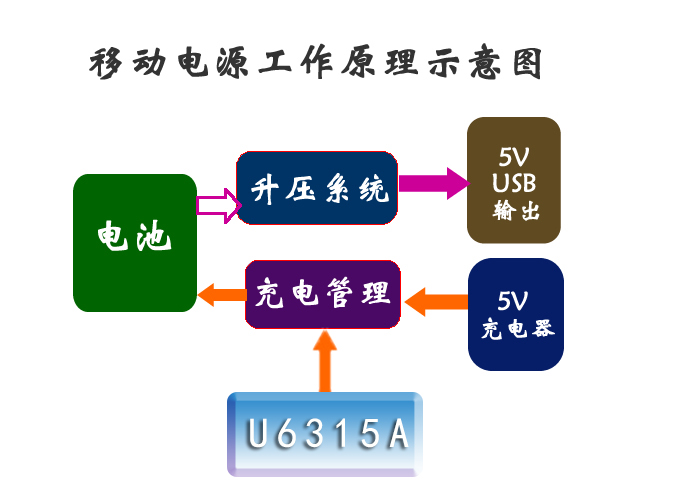 开关电源芯片U6315A