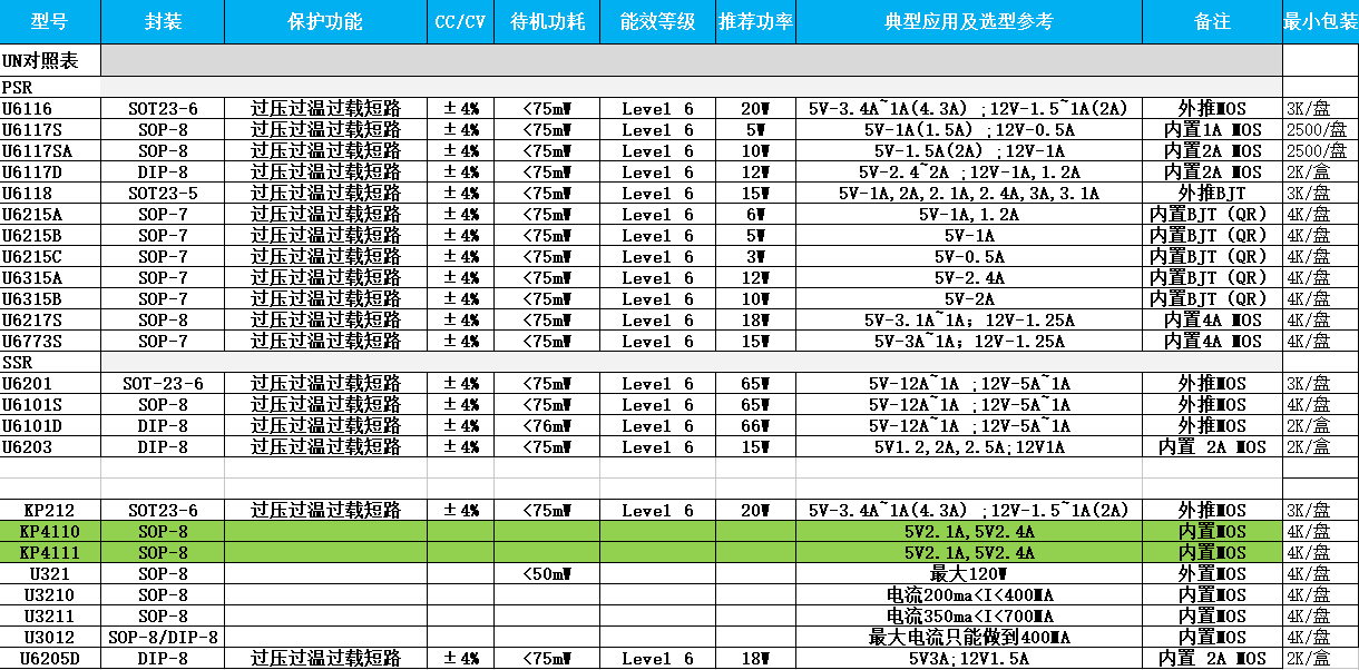 开关电源芯片选型表