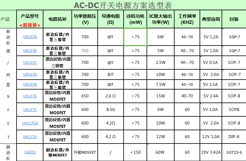 AC-DC开关电源芯片