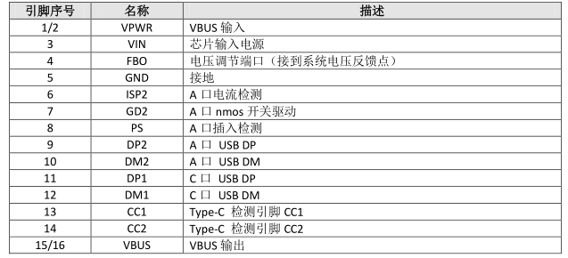 PD快充芯片