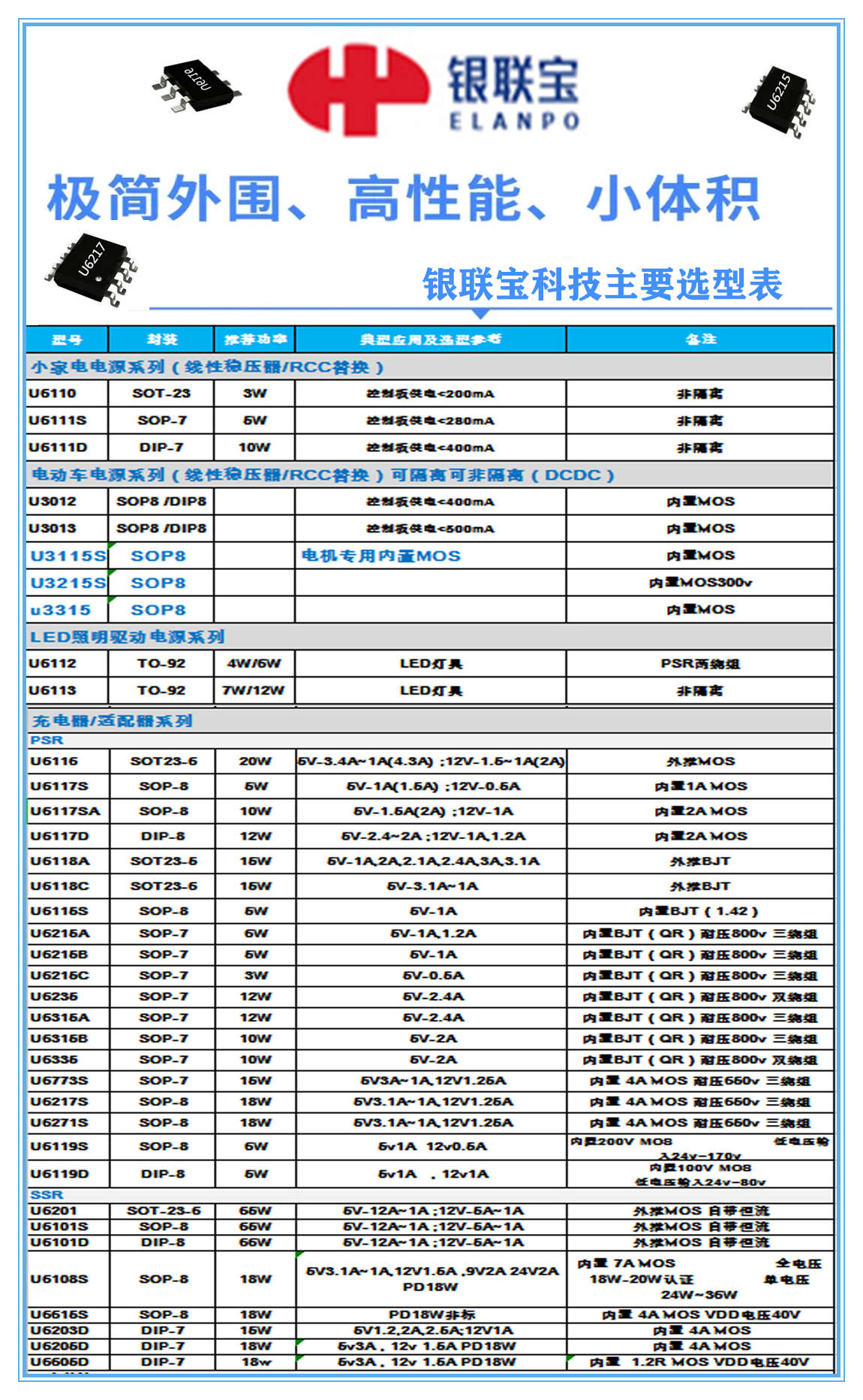 银联宝选型表_副本