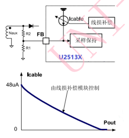 U2513X