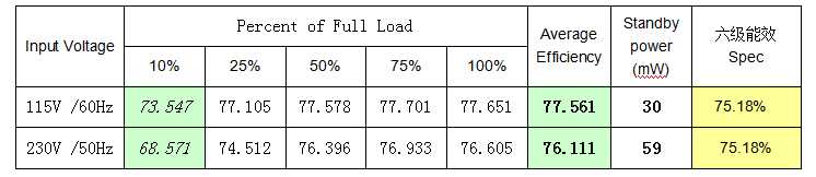 开关电源芯片SF5930 