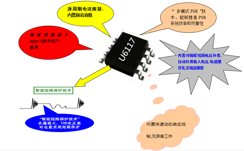 开关电源方案SF6117SA