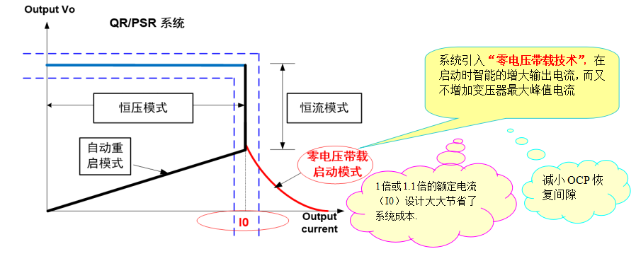 开关电源方案SF5549H