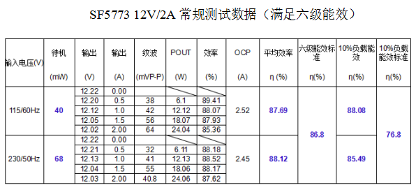 开关电源方案SF5773