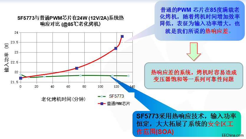 开关电源芯片SF5773 