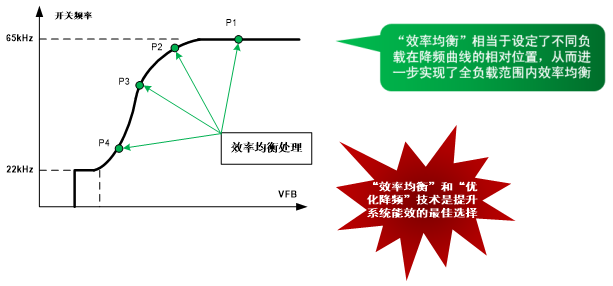 开关电源方案SF5773