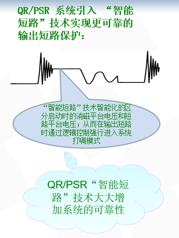 开关电源芯片SF6773