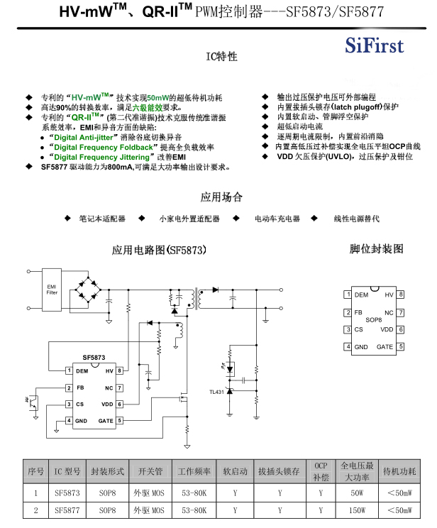 sf5877