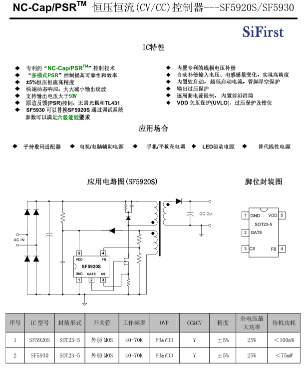 sf5930