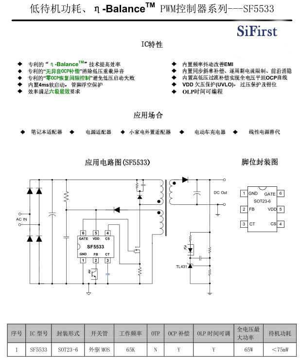 sf5533