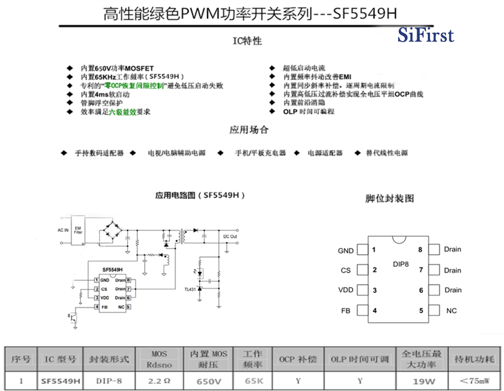 sf5549