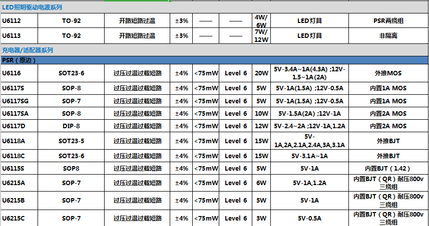 友恩选型表2