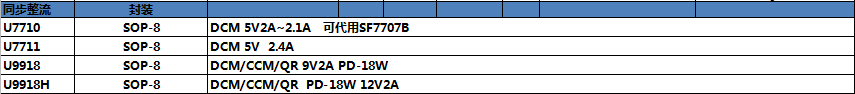 同步整流芯片选型表